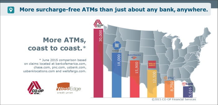 ATM Locations